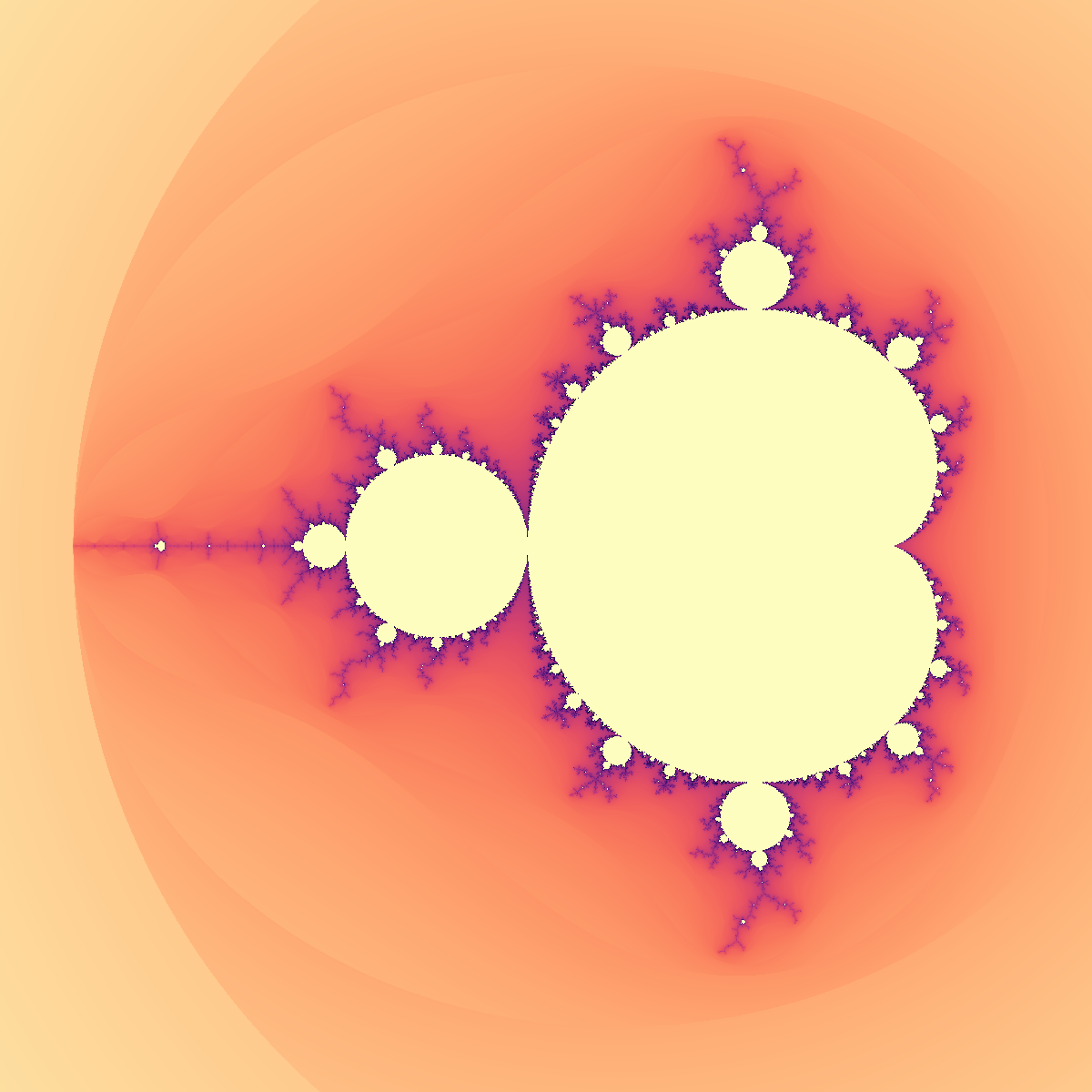 The Mandelbrot Set